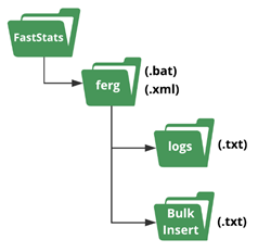 Response Gatherer folder structure Response Gatherer folder structure