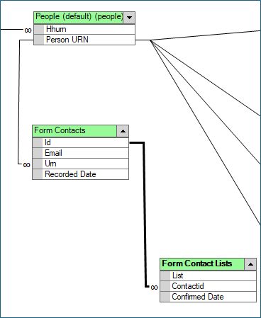 Designer view showing Apteco Email form staging views