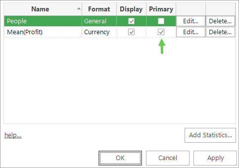 Statistics dialogue with Mean(Profit) set as primary measure