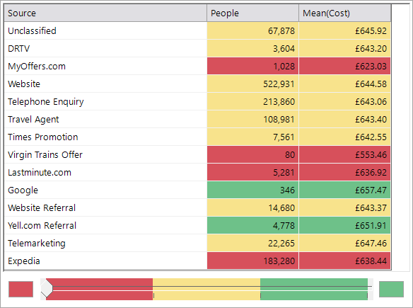 Tree displaying Source variable with custom red, yellow and green colour banding
