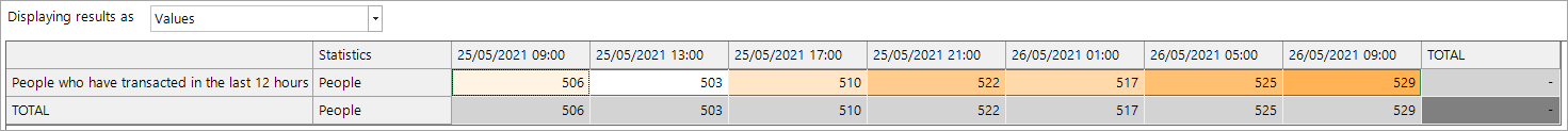 Time Report rebuilt with Date Rule Schedule reporting points