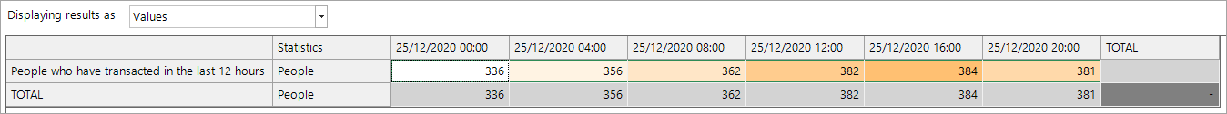 Time Report with six fixed date reporting points