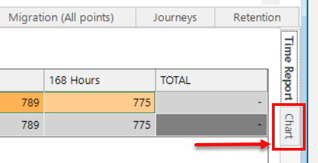 Chart tab for the sub-day elapsed time report