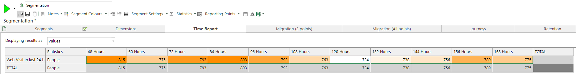 Sub-day elasped time report Sub-day elasped time report