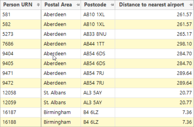 Data grid showing distance to nearest airport