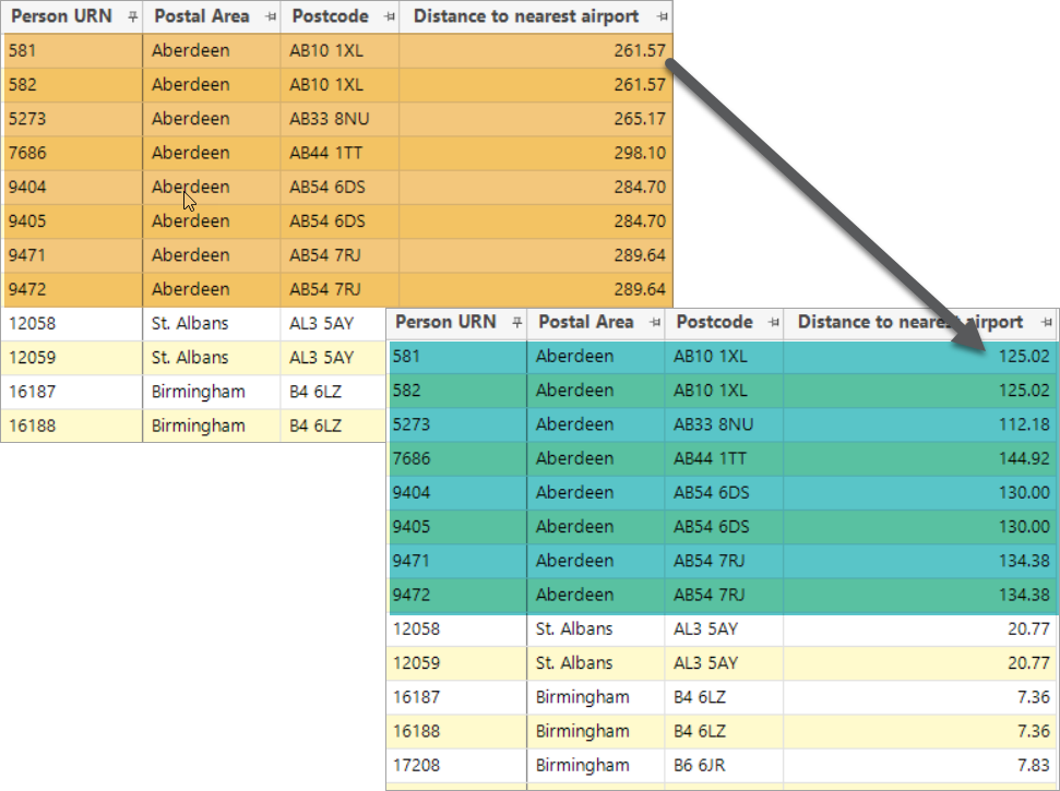 Updated data grid with Glasgow airport distances