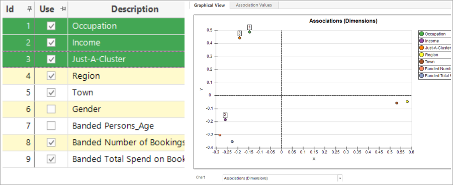 Graphical View of Associations