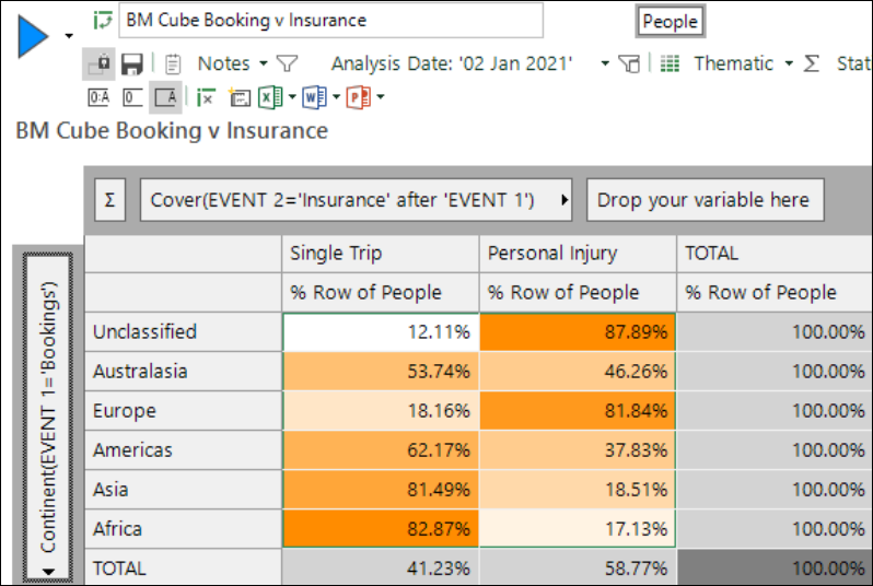 Cube showing bookings by Continent against insurance Cover type