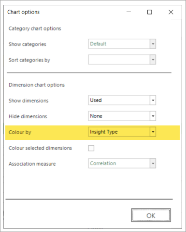 Colour by drop-down options in the chart settings panel