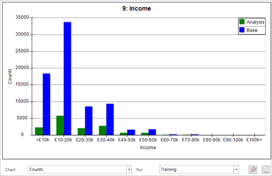 Counts chart showing volumes of analysis and base records per category