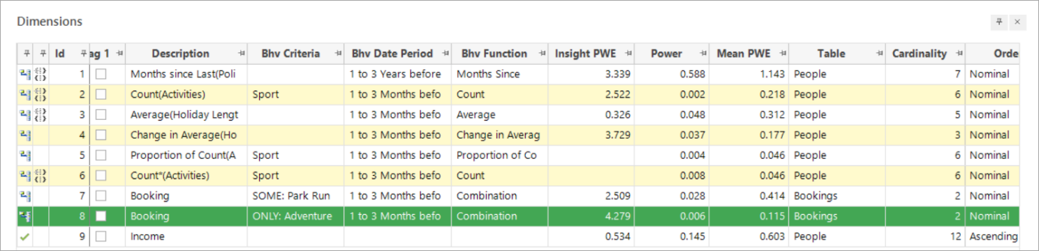 Dimensions list view showing Insight Coverage and Insight PWE columns