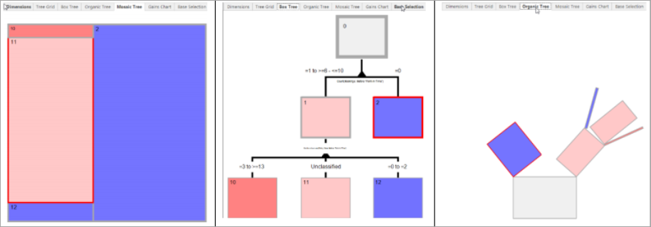 Decision Tree graphical views Decision Tree graphical views