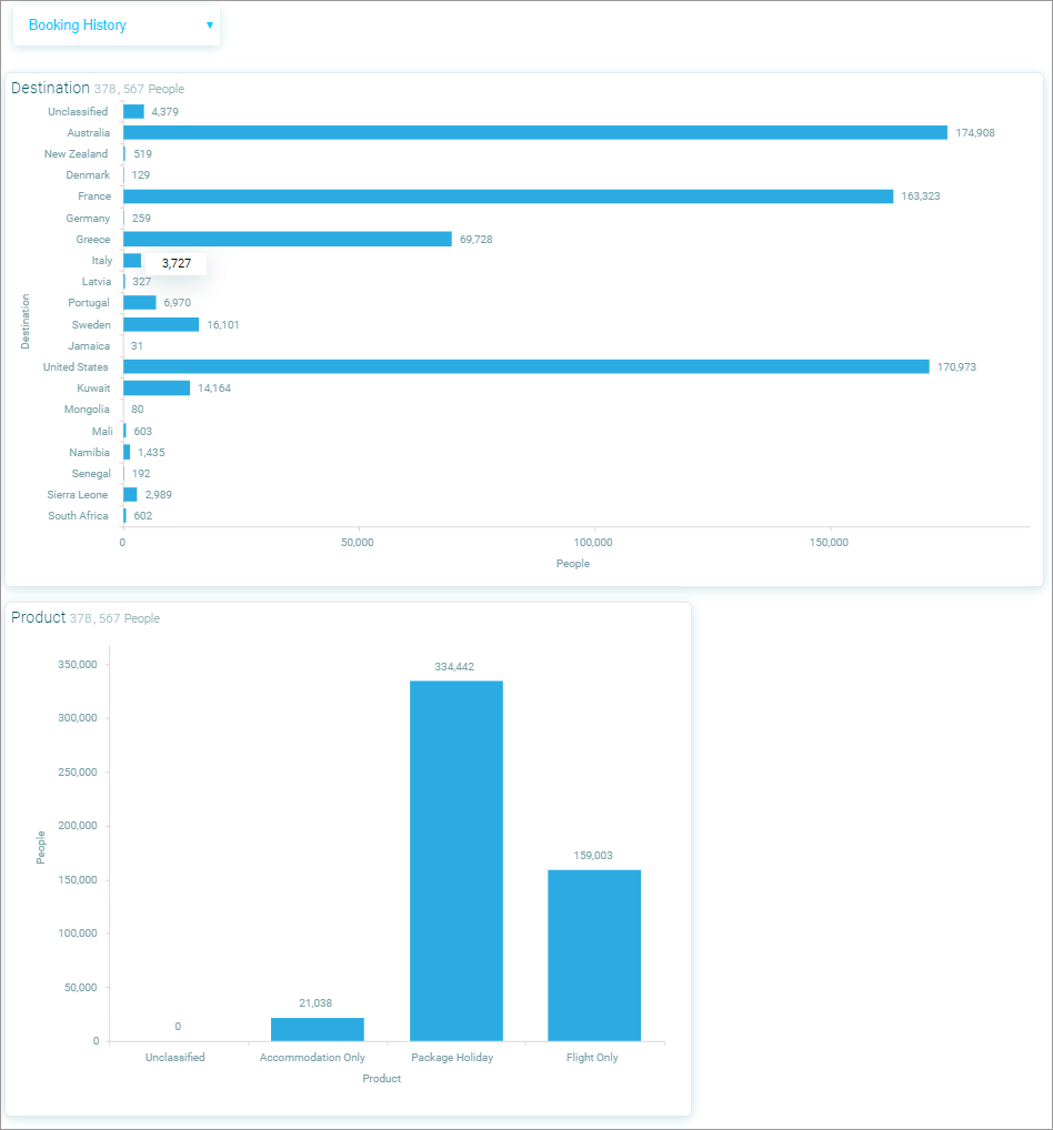 Example Additional Profile Example Additional Profile