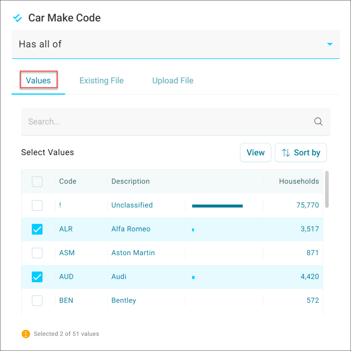 Car make code values