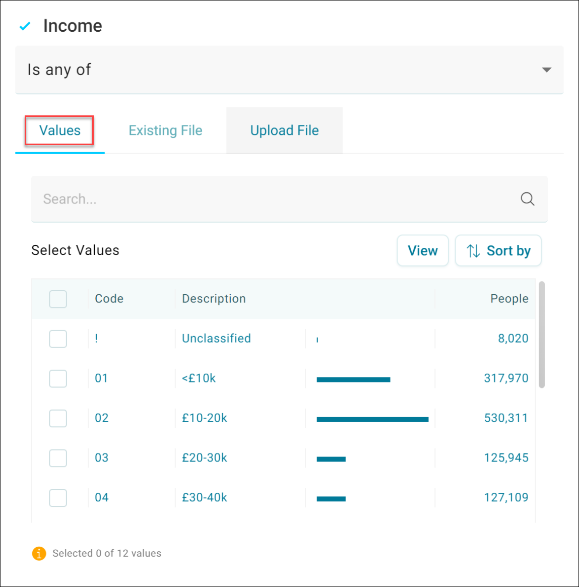 Income values