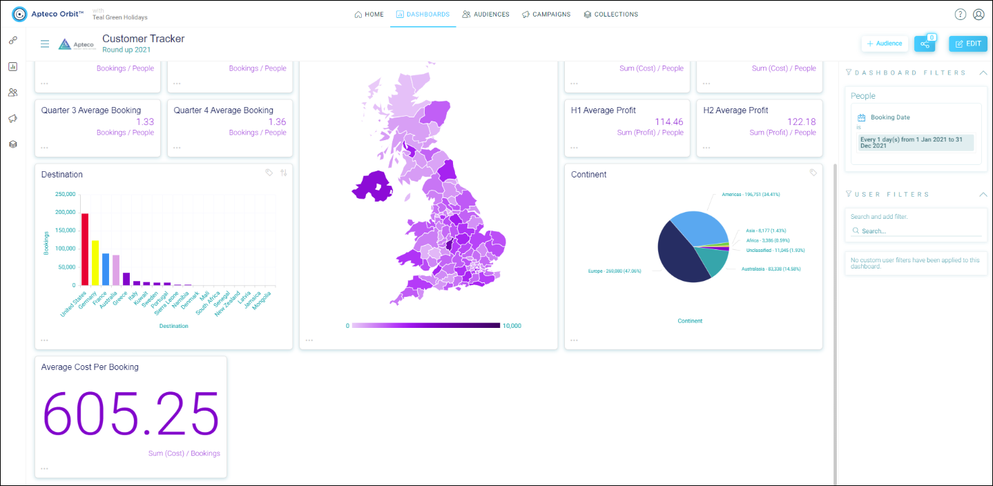 Final dashboard
