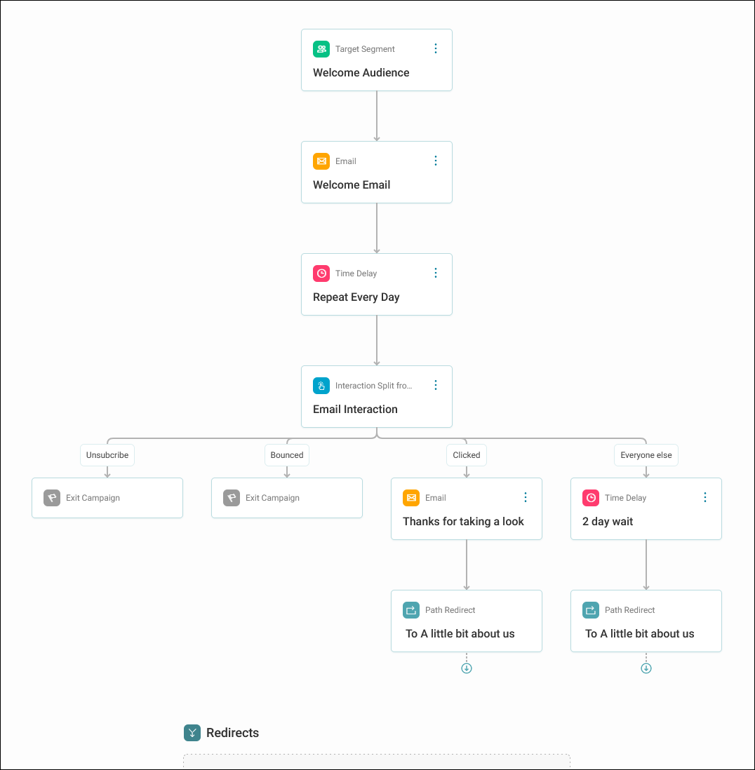 Introduction to Campaigns