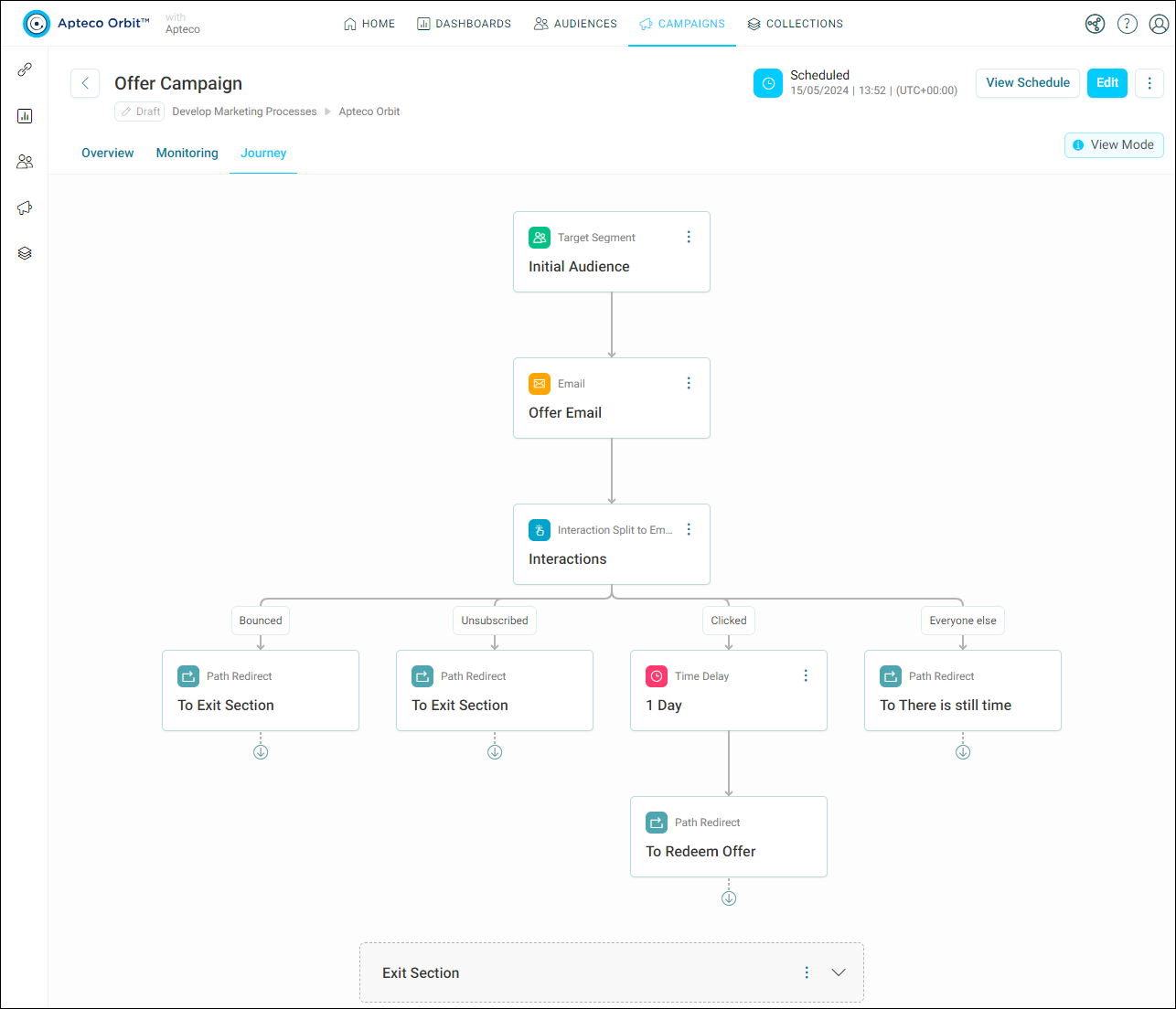 Example Journey