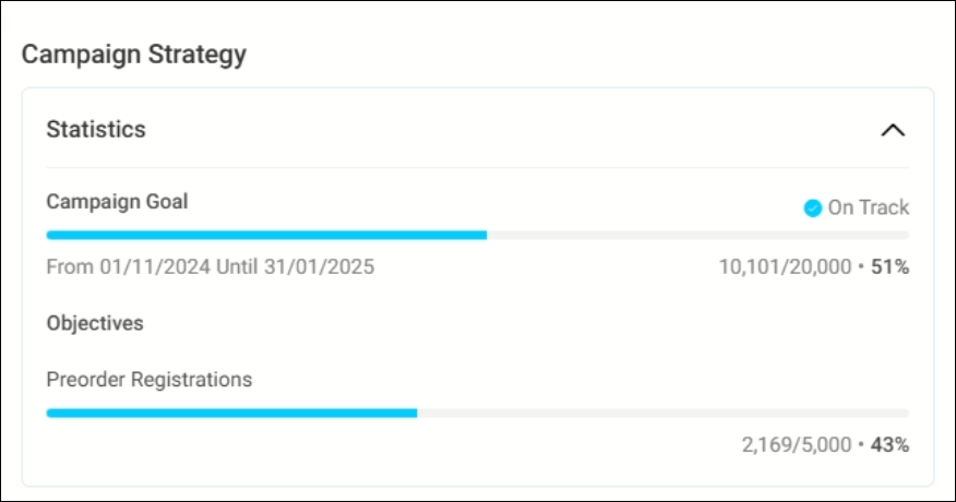 Strategy statistics