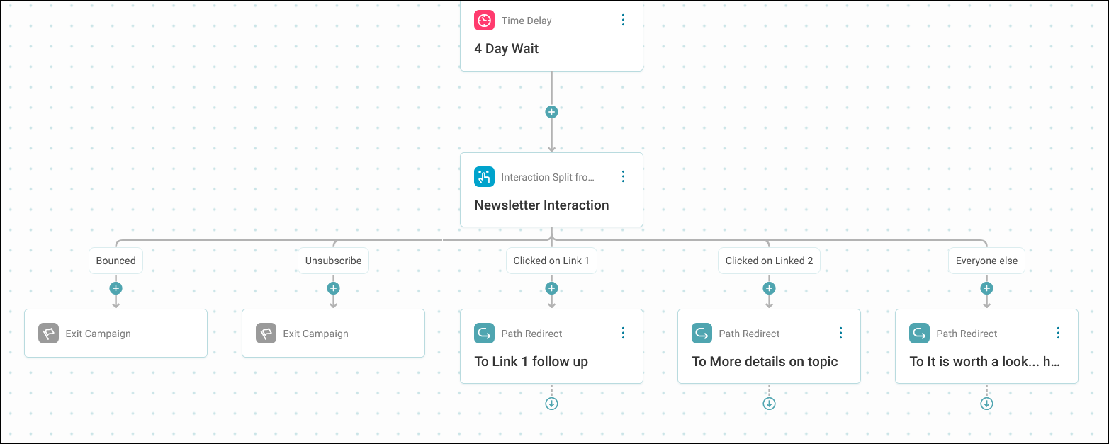 Interaction split