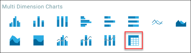 Multi dimension charts