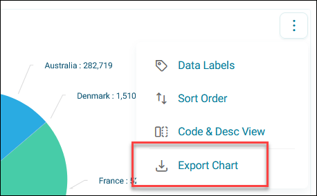 Export chart