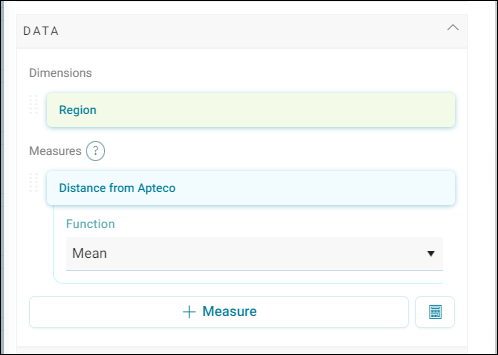 Mean distance