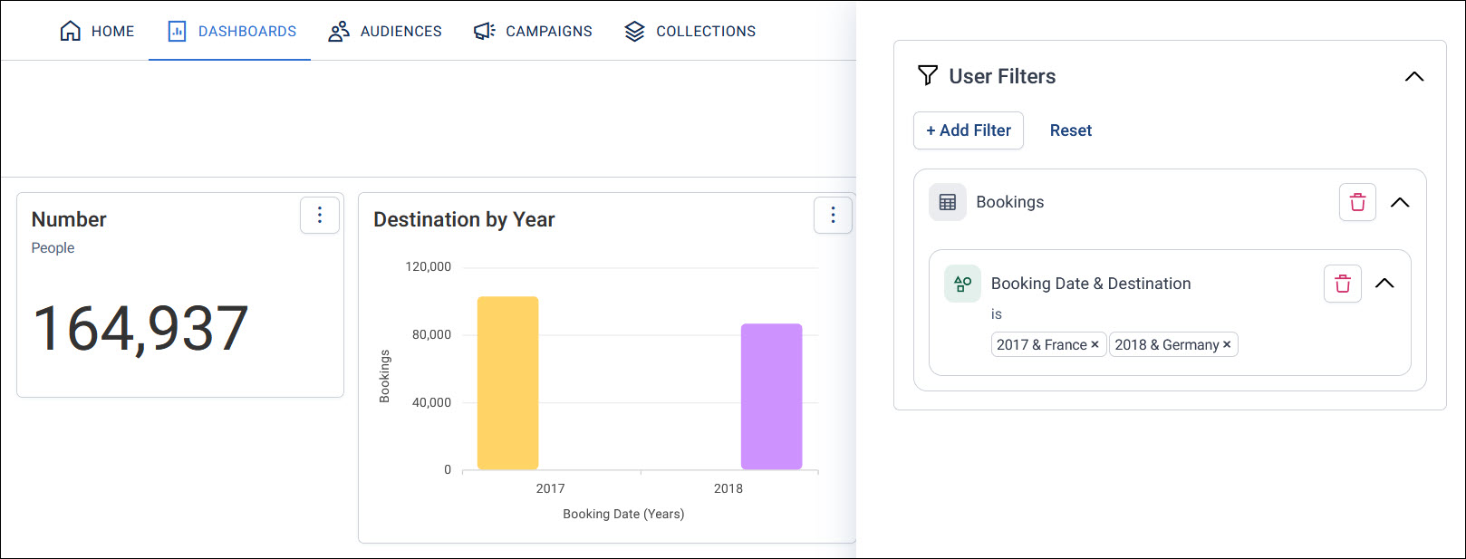 Paired values A People number tile showing 164,937, and a Destination by Year chart, with one Booking Date & Destination filter holding the pairs 2017 & France and 2018 & Germany
