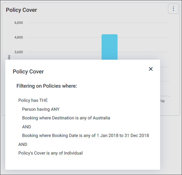 Underlying Filter The Underlying Filter for the Policy Cover tile, filtering on Policies where the person has bookings to Australia in 2018, and the policy's cover is Individual