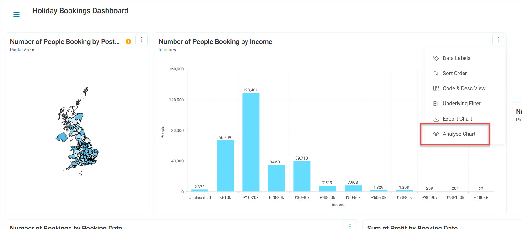 Analyse Chart