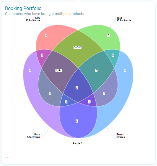Venn Filtered