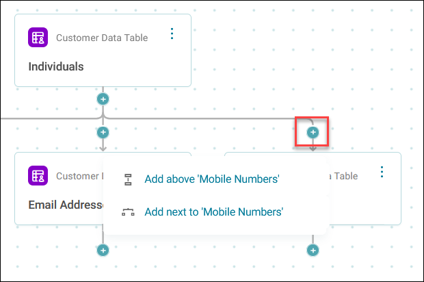 Transactional table hierarchy