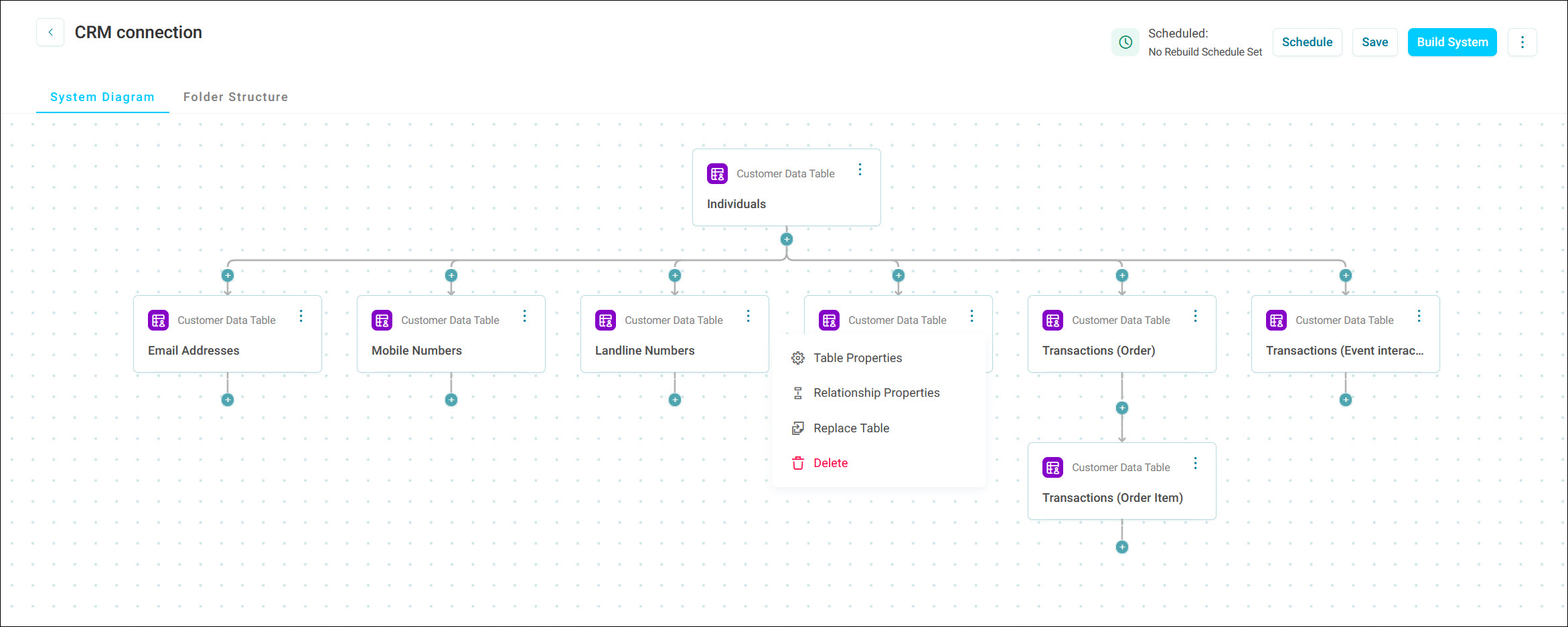 Example system A system diagram with an Individuals table joined to contact and transaction tables, and a table option menu open