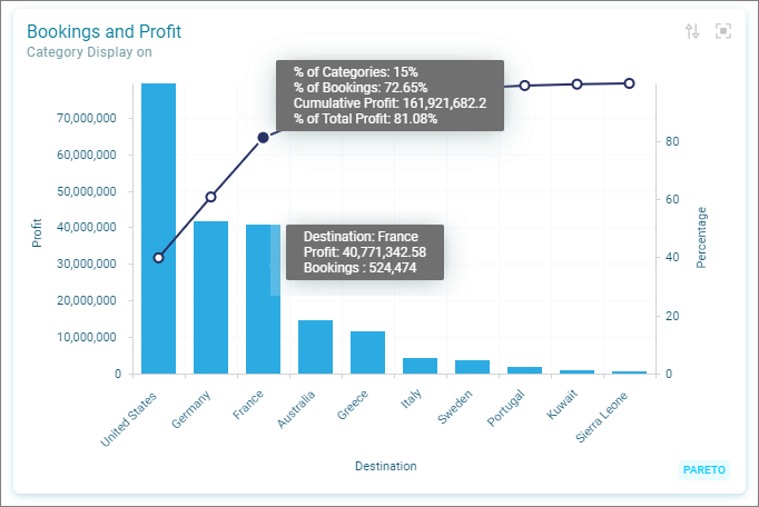 Category Pareto Category Pareto