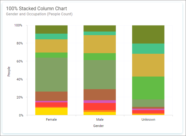 100% Stacked Column 100% Stacked Column