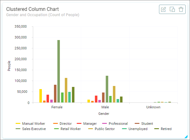 Clustered Column Clustered Column