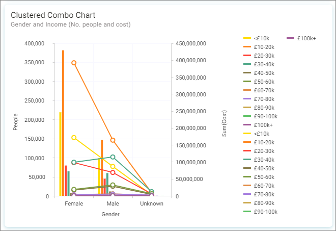 Clustered Combo Clustered Combo