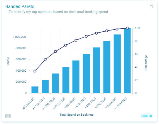 Banded Pareto Banded Pareto
