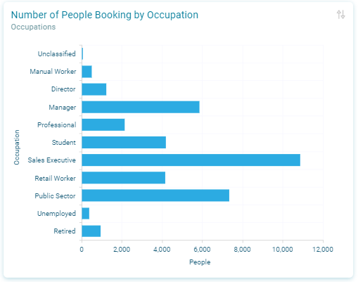 Bar Chart Bar Chart