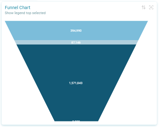 Funnel Chart Funnel Chart