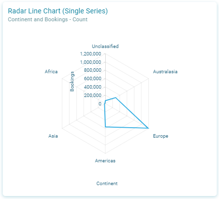 Radar Line Radar Line