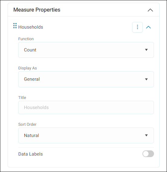 Measure properties