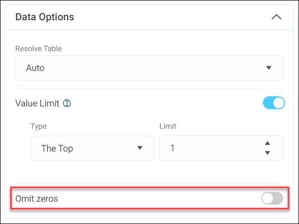 Omit zeros
