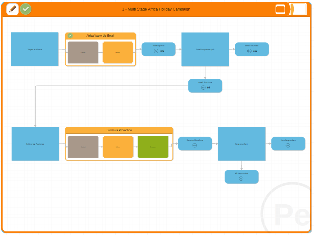 Multi Stage Campaign Diagram
