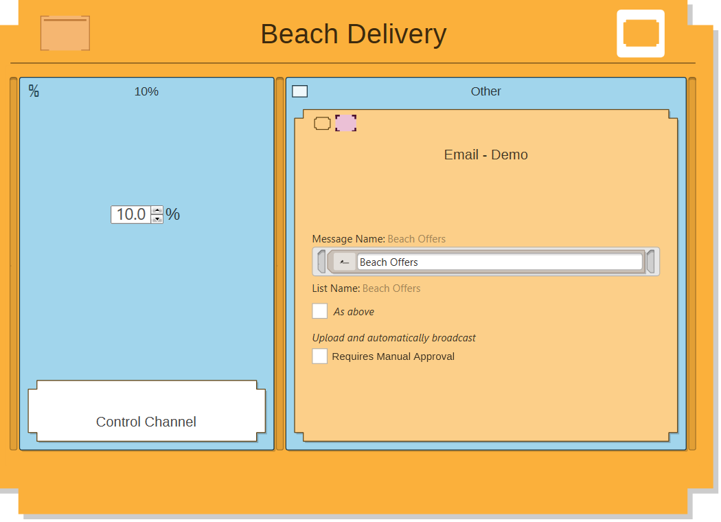 Control Channel Added