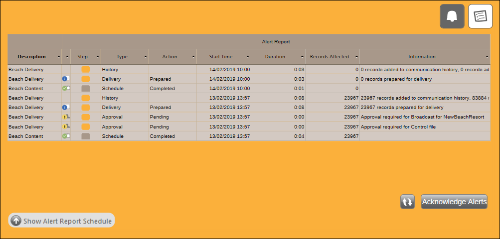 Show Alert Report Schedule