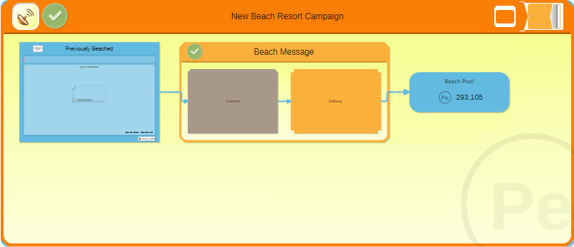 Extending the Campaign Journey