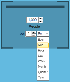 Volume Constraint Timeframe