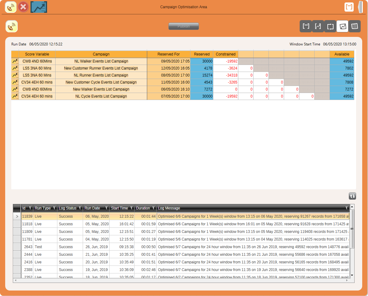 Results with Two Constraints in Campaign Optimisation