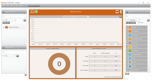 Marketing Processes dashboard